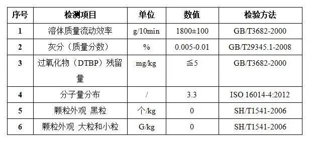 FFP2/FFP3熔噴布已在元琛科技量產(chǎn) FFP2/FFP3熔噴布已在元琛科技量產(chǎn)
