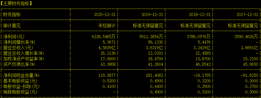 安徽元琛環(huán)?？萍加邢薰?--守衛(wèi)安徽的藍(lán)天