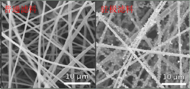 你知道靜電駐極復(fù)合過(guò)濾材料什么樣子嗎？e—塵氟綠-靜電駐極復(fù)合過(guò)濾材料