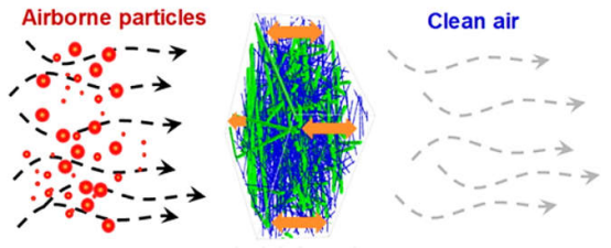 你知道靜電駐極復(fù)合過濾材料什么樣子嗎？e—塵氟綠-靜電駐極復(fù)合過濾材料