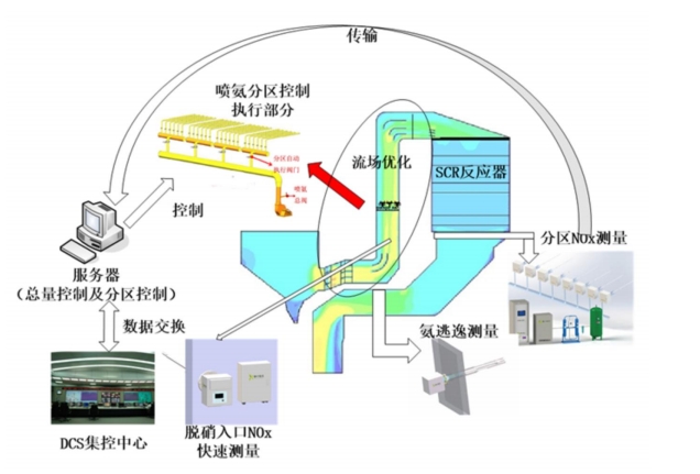智慧除塵控制模型：革新電廠煙氣治理的AI驅(qū)動(dòng)解決方案
